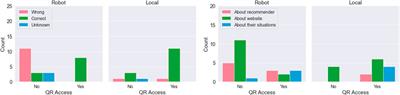 Local vs. Avatar Robot: Performance and Perceived Workload of Service Encounters in Public Space
